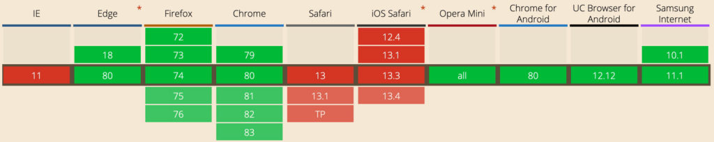 Comment mettre en place des images en WebP sur Wordpress 2 Comment mettre en place des images en WebP sur Wordpress 2